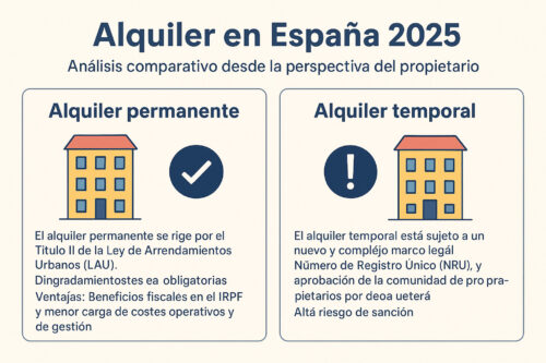 Alquiler permanente vs temporal